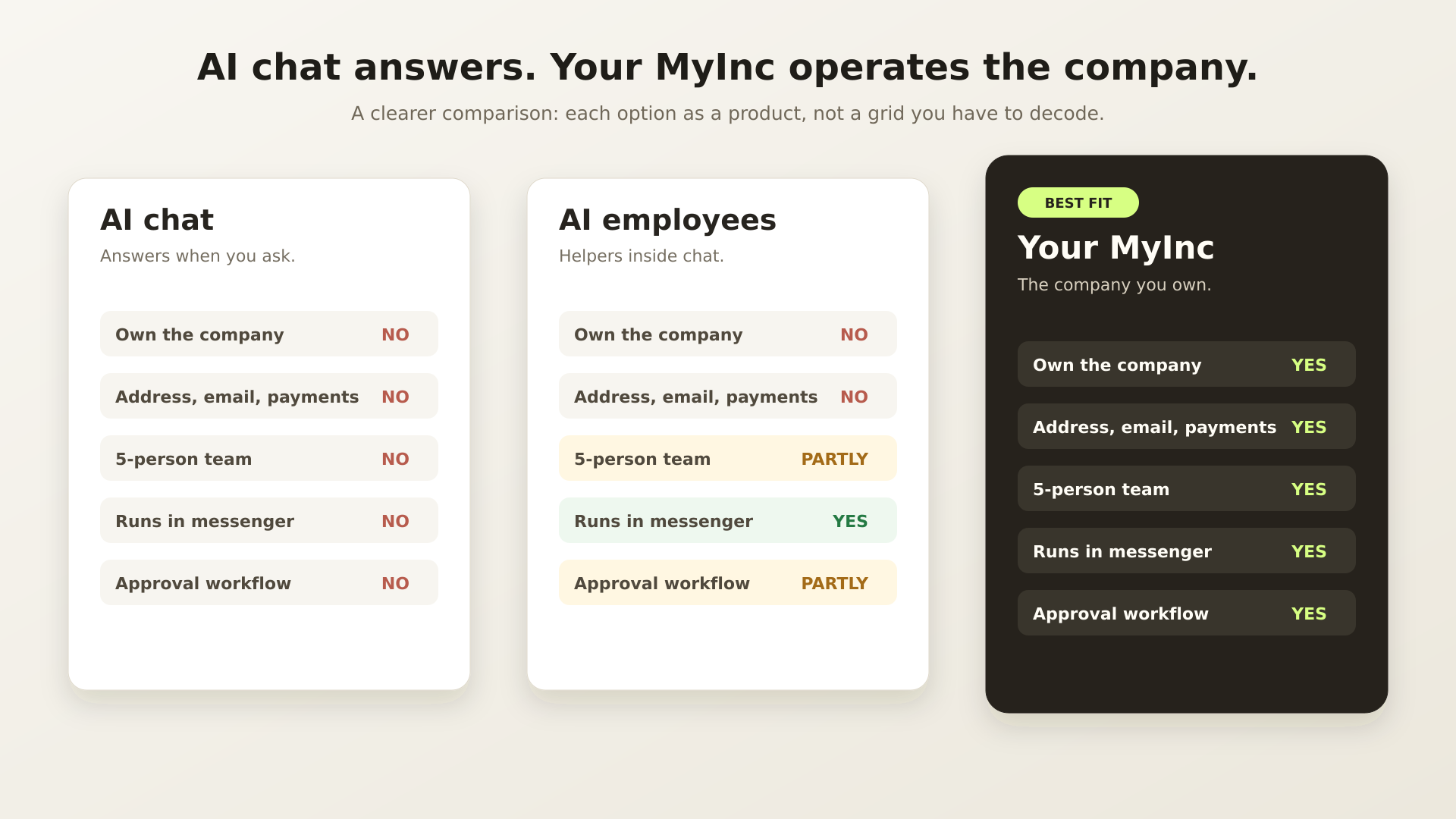 Comparison of AI chat, AI employees in chat, and Your MyInc